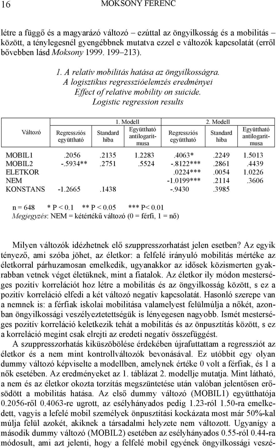 Logistic regression results Változó Regressziós együttható 1. Modell 2. Modell Együttható Standard Regressziós Standard antilogaritmusa hiba együttható hiba Együttható antilogaritmusa MOBIL1.2056.