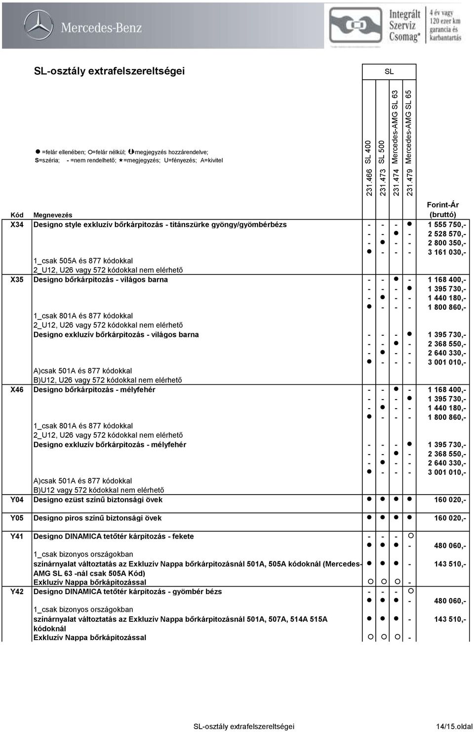 mélyfehér - - - 1 168 400,- Designo exkluzív bőrkárpitozás - mélyfehér B)U12 vagy 572 kódokkal nem elérhető Y04 Designo ezüst színű biztonsági övek 160 020,- Y05 Designo piros színű biztonsági övek