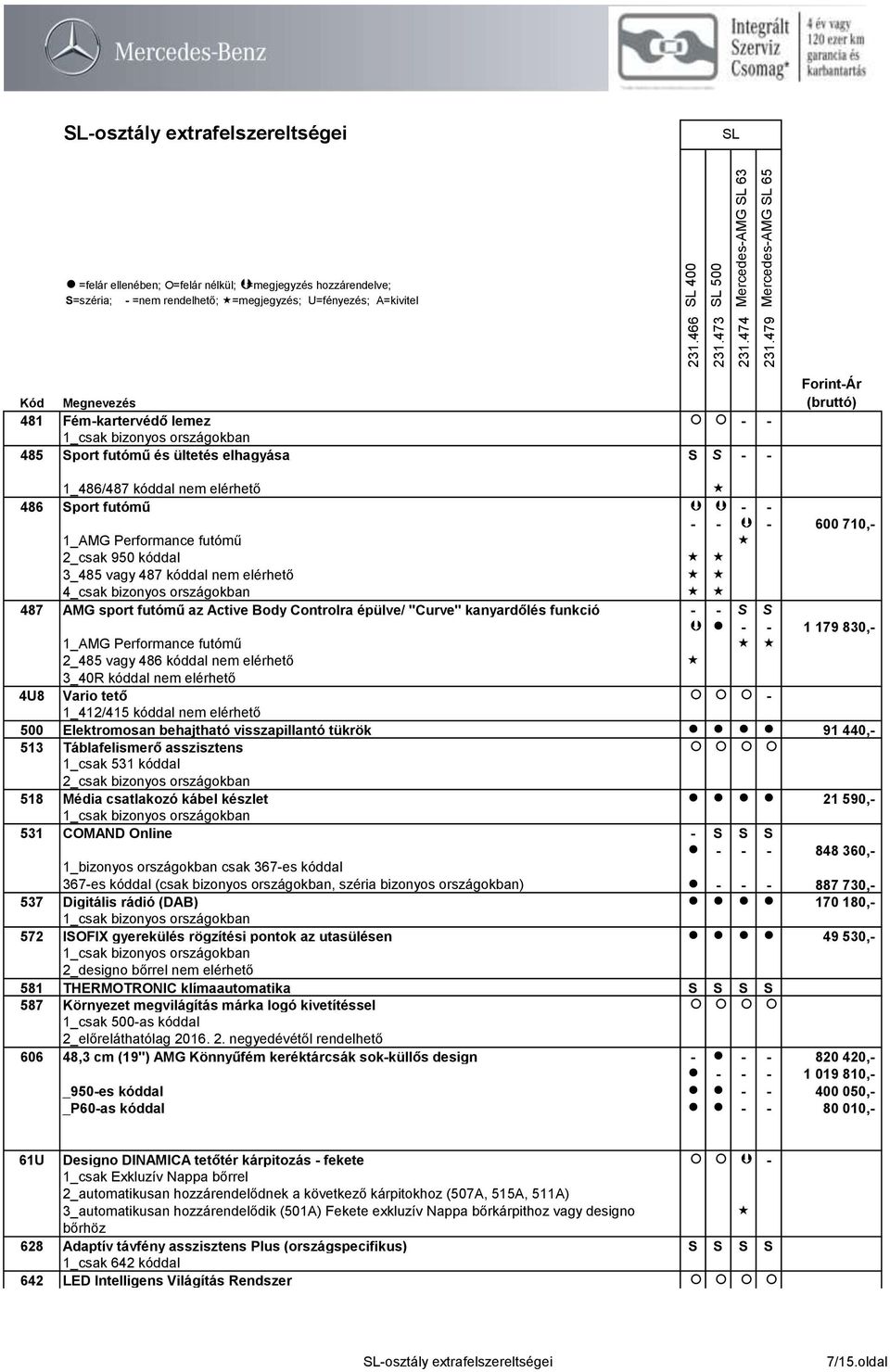 Performance futómű 2_485 vagy 486 kóddal nem elérhető 3_40R kóddal nem elérhető 4U8 Vario tető - 1_412/415 kóddal nem elérhető 500 Elektromosan behajtható visszapillantó tükrök 91 440,- 513