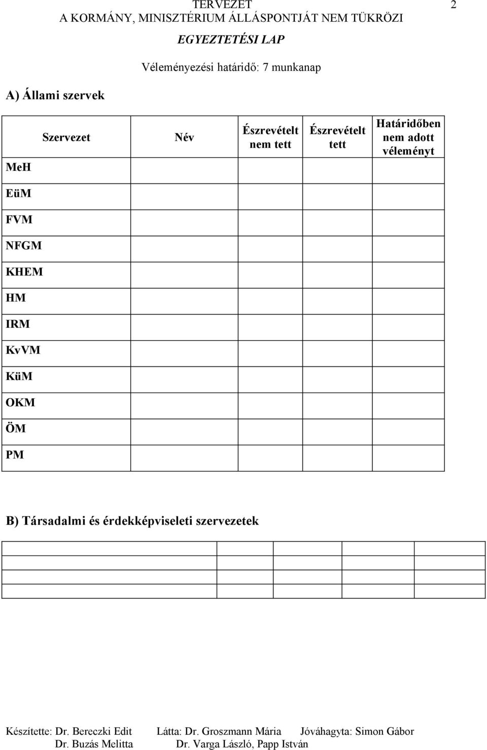 Észrevételt tett Határidőben nem adott véleményt EüM FVM NFGM