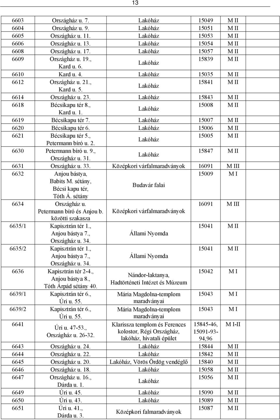 15007 M II 6620 Bécsikapu tér 6. 15006 M II 6621 Bécsikapu tér 5., 15005 M II Petermann bíró u. 2. 6630 Petermann bíró u. 9., 15847 M II Országház u. 31. 6631 Országház u. 33.