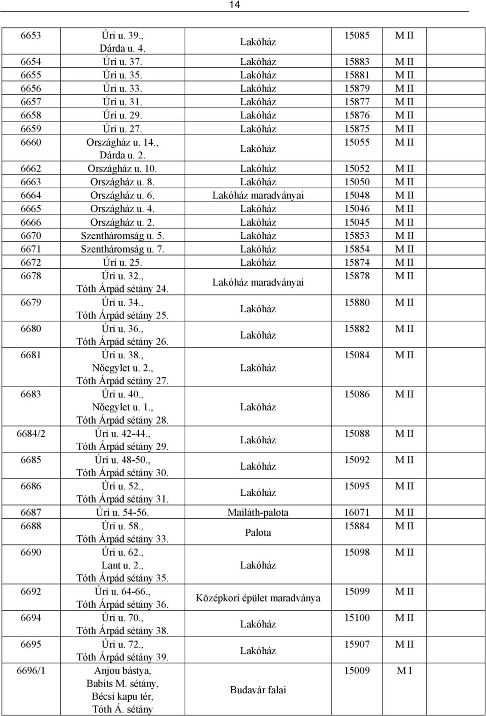 15046 M II 6666 Országház u. 2. 15045 M II 6670 Szentháromság u. 5. 15853 M II 6671 Szentháromság u. 7. 15854 M II 6672 Úri u. 25. 15874 M II 6678 Úri u. 32.