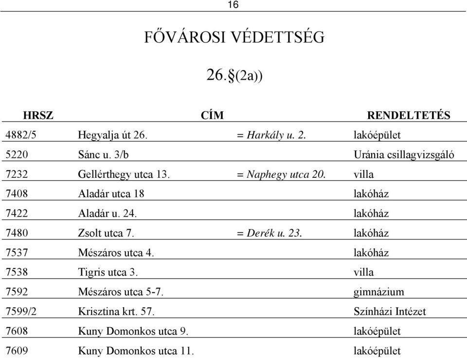 lakóház 7480 Zsolt utca 7. = Derék u. 23. lakóház 7537 Mészáros utca 4. lakóház 7538 Tigris utca 3.