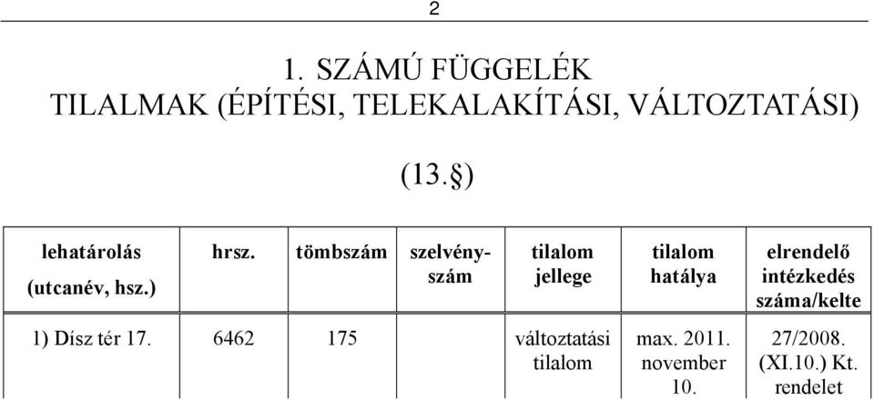 tömbszám szelvényszám tilalom jellege 1) Dísz tér 17.