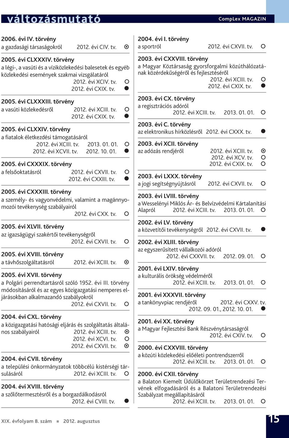 törvény a vasúti közlekedésről 2012. évi XCIII. tv. 2012. évi CXIX. tv. 2005. évi CLXXIV. törvény a fiatalok életkezdési támogatásáról 2012. évi XCVII. tv. 2012. 10. 01. 2005. évi CXXXIX.