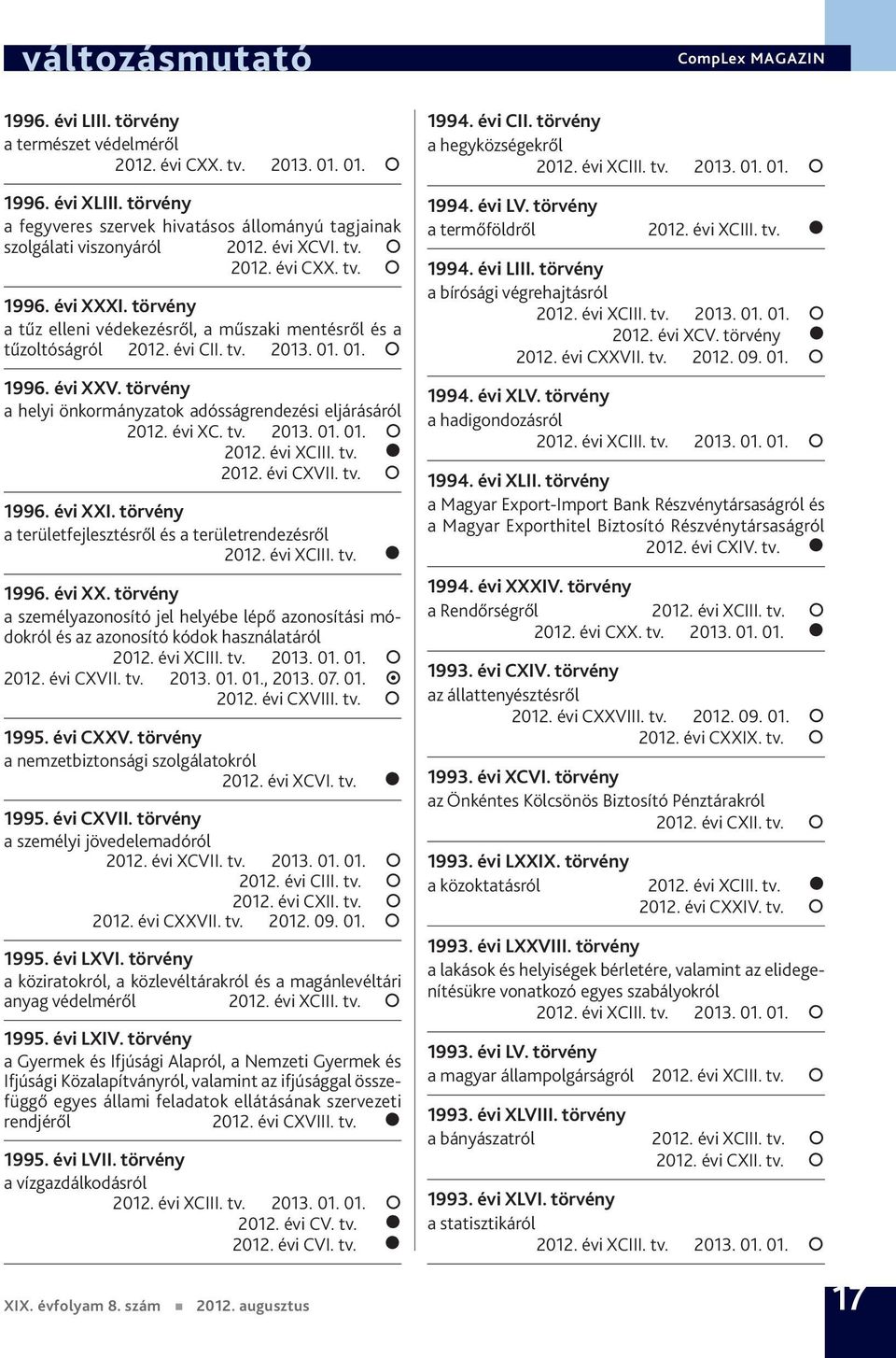 tv. 1996. évi XXI. törvény a területfejlesztésről és a területrendezésről 2012. évi XCIII. tv. 1996. évi XX. törvény a személyazonosító jel helyébe lépő azonosítási módokról és az azonosító kódok használatáról 2012.