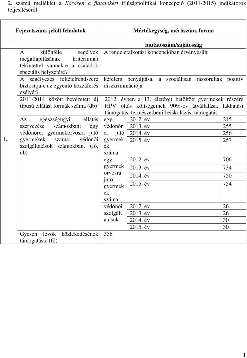 A segélyezés feltételrendszere biztosítja-e az egyenlő hozzáférés esélyét?