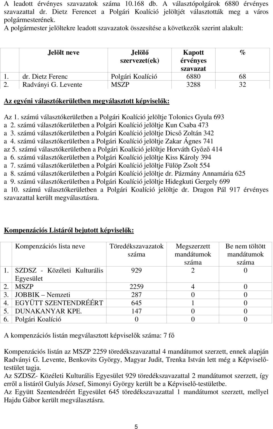 Radványi G. Levente MSZP 3288 32 Az egyéni választókerületben megválasztott képviselk: Az 1. számú választókerületben a Polgári Koalíció jelöltje Tolonics Gyula 693 a 2.