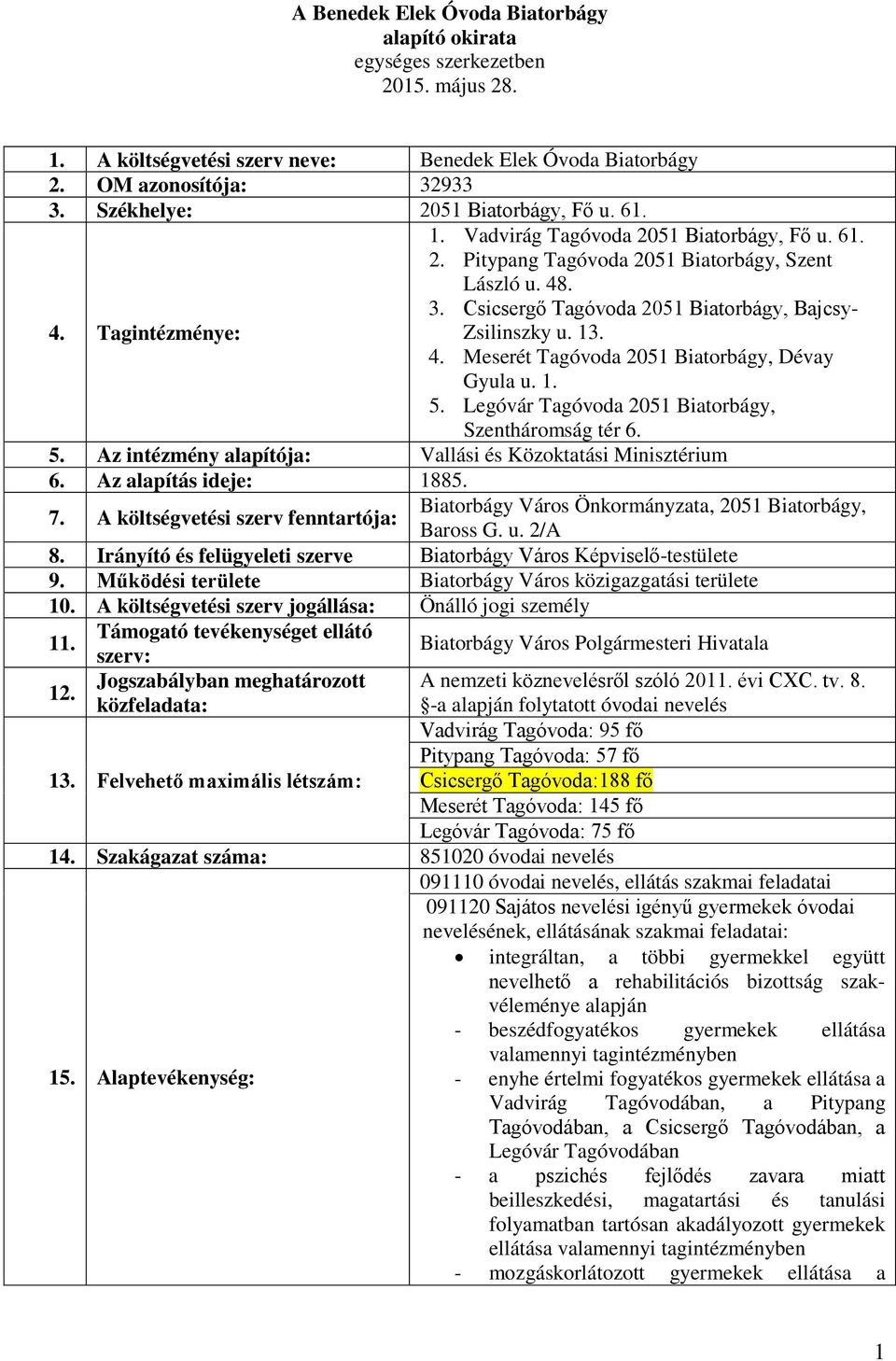 Csicsergő Tagóvoda 2051 Biatorbágy, Bajcsy- Zsilinszky u. 13. 4. Meserét Tagóvoda 2051 Biatorbágy, Dévay Gyula u. 1. 5. Legóvár Tagóvoda 2051 Biatorbágy, Szentháromság tér 6. 5. Az intézmény alapítója: Vallási és Közoktatási Minisztérium 6.