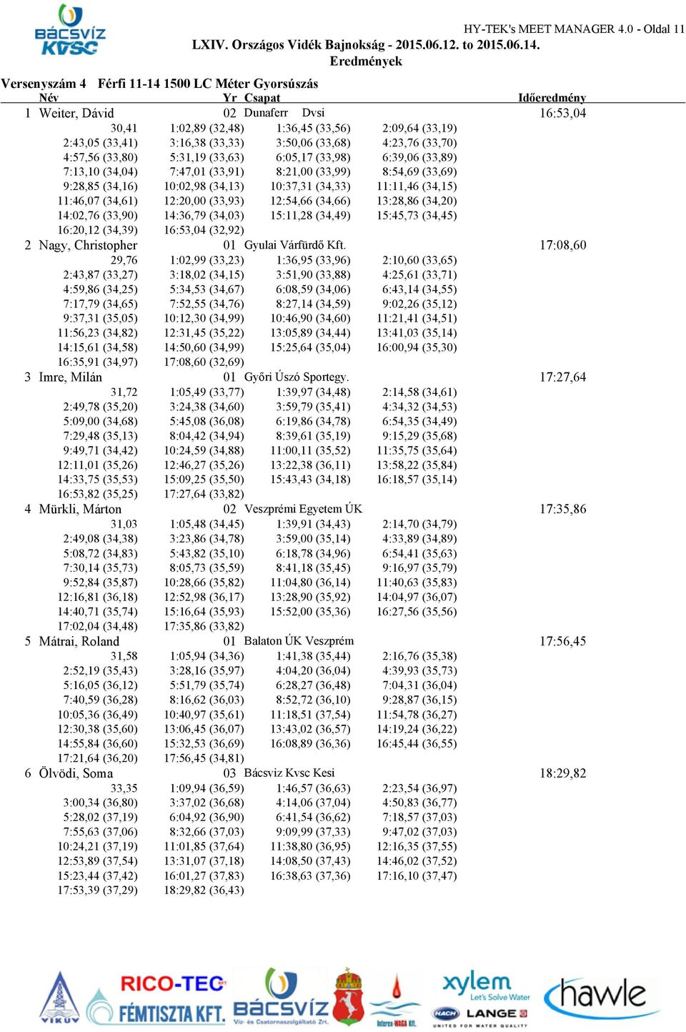 (33,68) 4:23,76 (33,70) 4:57,56 (33,80) 5:31,19 (33,63) 6:05,17 (33,98) 6:39,06 (33,89) 7:13,10 (34,04) 7:47,01 (33,91) 8:21,00 (33,99) 8:54,69 (33,69) 9:28,85 (34,16) 10:02,98 (34,13) 10:37,31