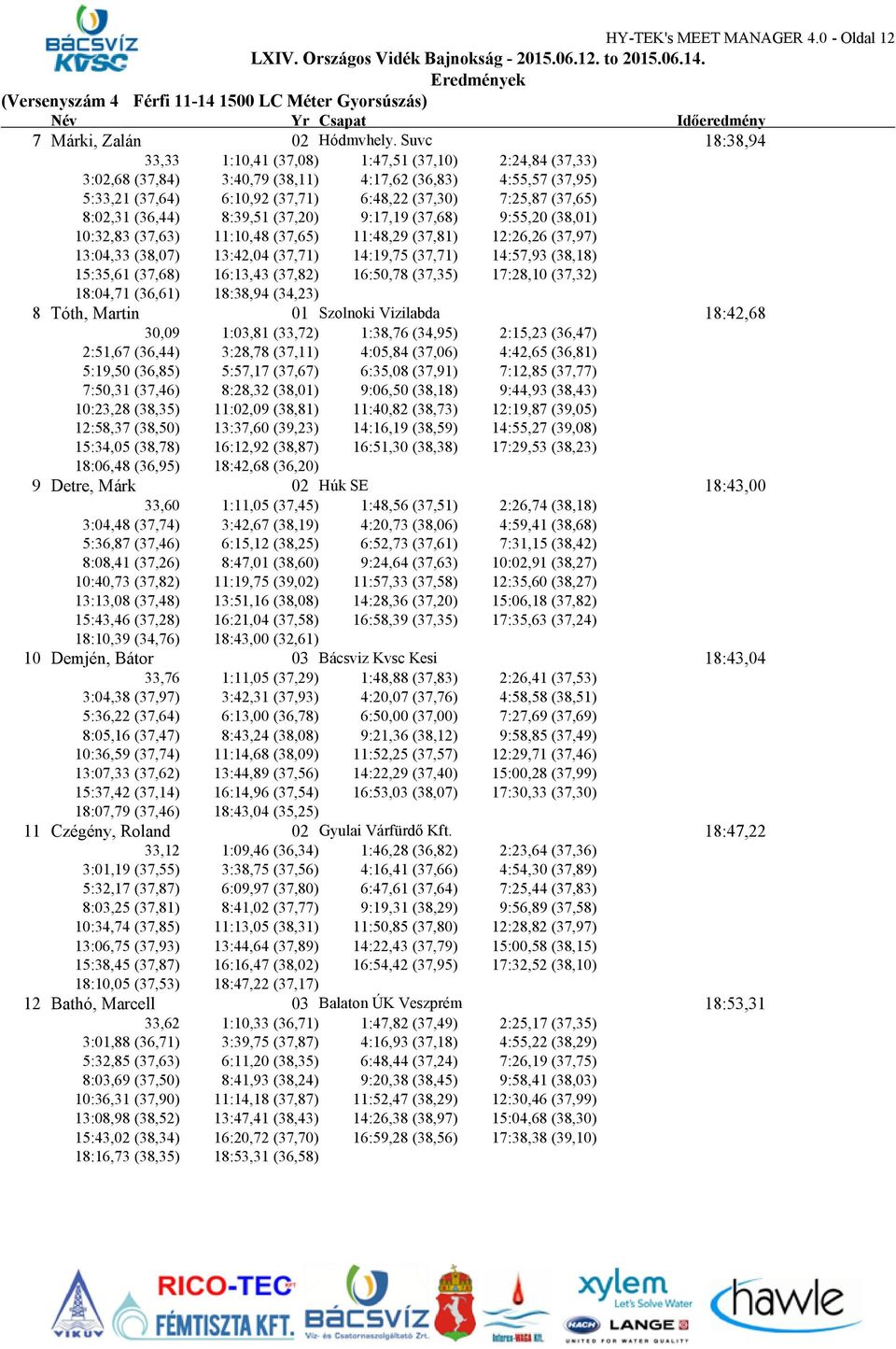 8:02,31 (36,44) 8:39,51 (37,20) 9:17,19 (37,68) 9:55,20 (38,01) 10:32,83 (37,63) 11:10,48 (37,65) 11:48,29 (37,81) 12:26,26 (37,97) 13:04,33 (38,07) 13:42,04 (37,71) 14:19,75 (37,71) 14:57,93 (38,18)