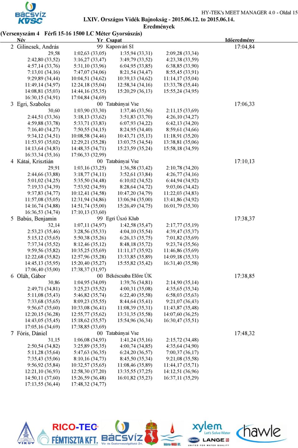 3:49,79 (33,52) 4:23,38 (33,59) 4:57,14 (33,76) 5:31,10 (33,96) 6:04,95 (33,85) 6:38,85 (33,90) 7:13,01 (34,16) 7:47,07 (34,06) 8:21,54 (34,47) 8:55,45 (33,91) 9:29,89 (34,44) 10:04,51 (34,62)