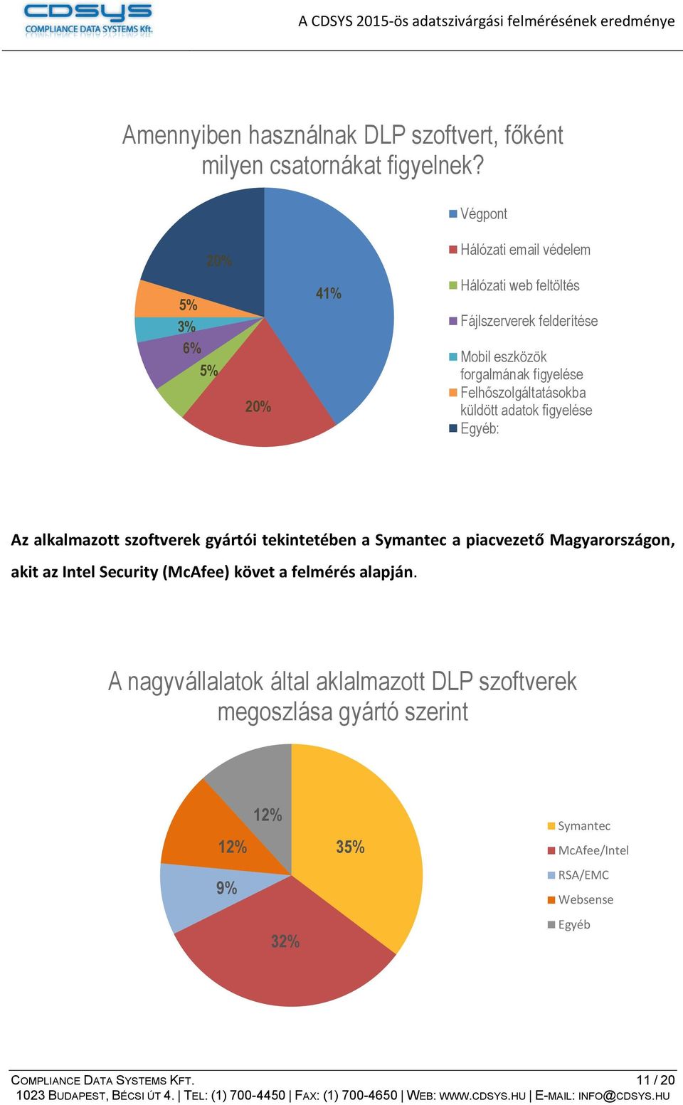 Felhőszolgáltatásokba küldött adatok figyelése Egyéb: Az alkalmazott szoftverek gyártói tekintetében a Symantec a piacvezető Magyarországon, akit