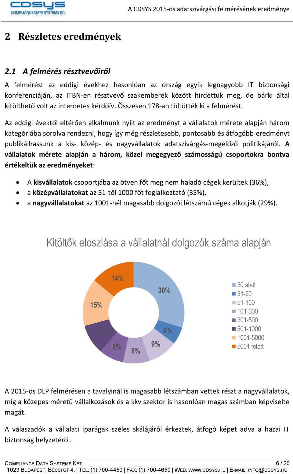 kitölthető volt az internetes kérdőív. Összesen 178-an töltötték ki a felmérést.