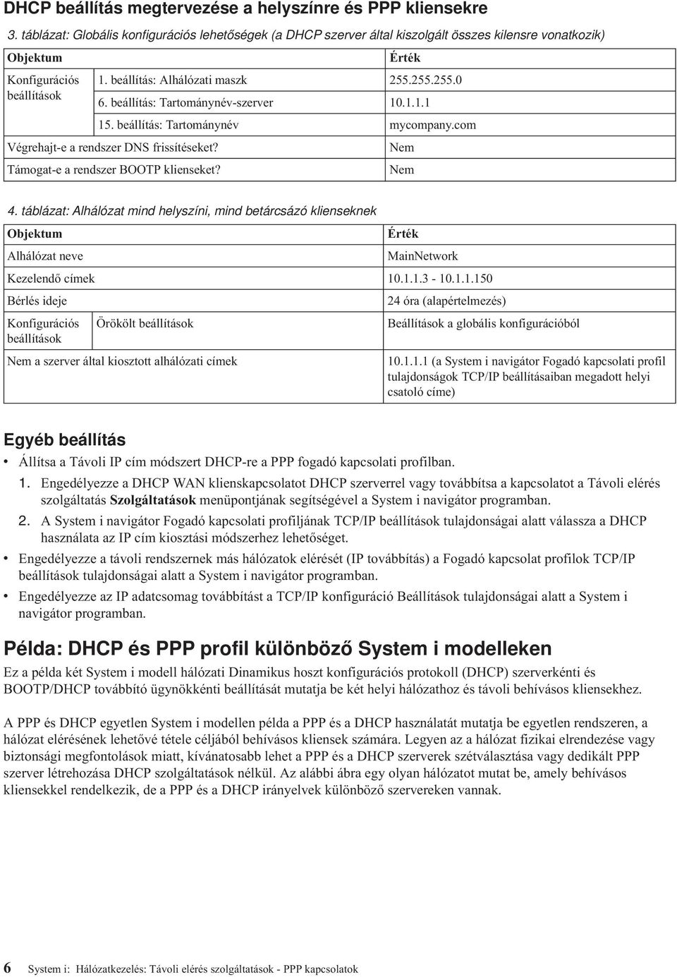 beállítás: Tartománynév-szerver 10.1.1.1 15. beállítás: Tartománynév mycompany.com Végrehajt-e a rendszer DNS frissítéseket? Nem Támogat-e a rendszer BOOTP klienseket? Nem 4.