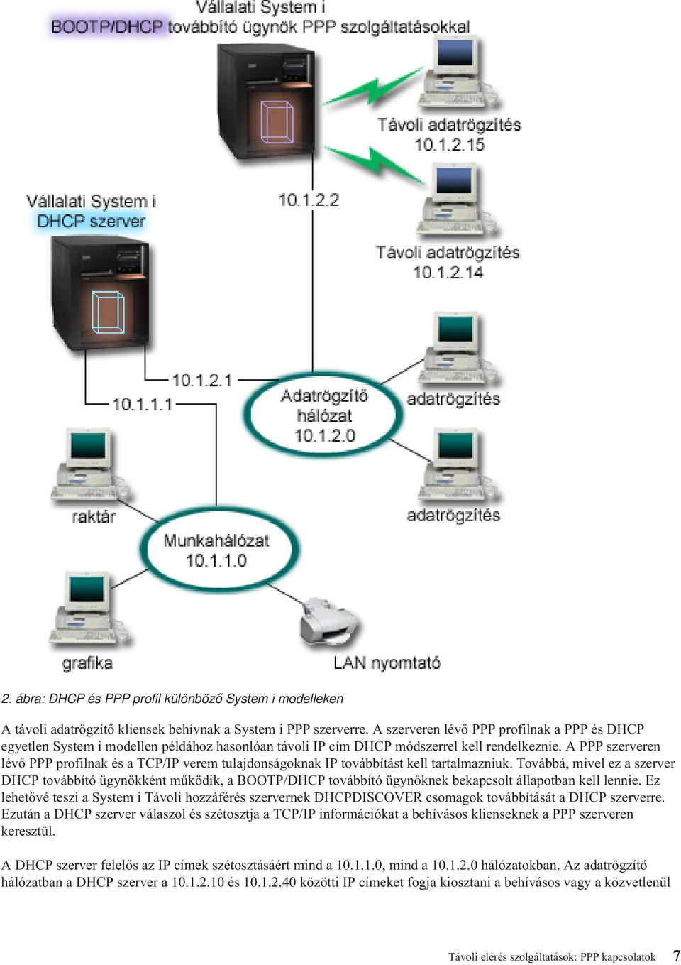 A PPP szerveren lévő PPP profilnak és a TCP/IP verem tulajdonságoknak IP továbbítást kell tartalmazniuk.