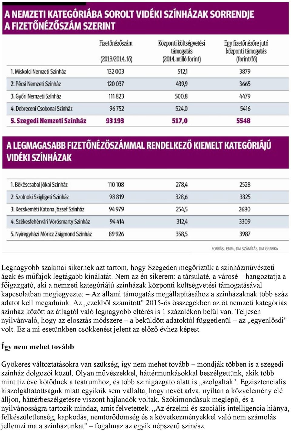 megállapításához a színházaknak több száz adatot kell megadniuk.