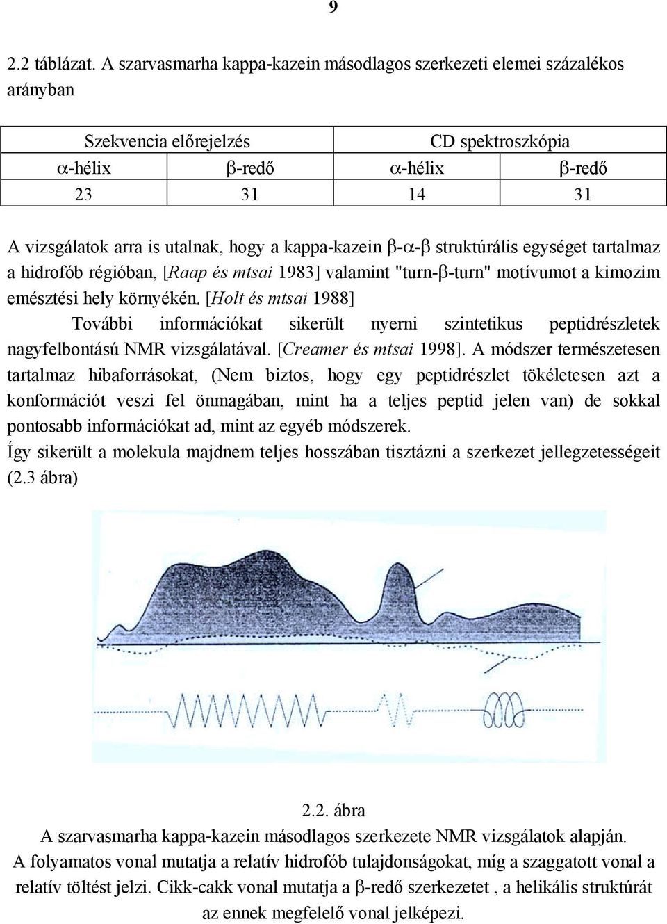 kappa-kazein β-α-β struktúrális egységet tartalmaz a hidrofób régióban, [Raap és mtsai 1983] valamint "turn-β-turn" motívumot a kimozim emésztési hely környékén.