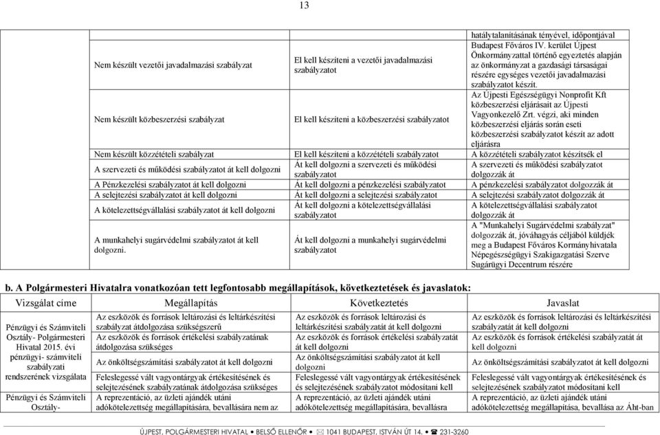 részére egységes vezetői javadalmazási szabályzatot készít.