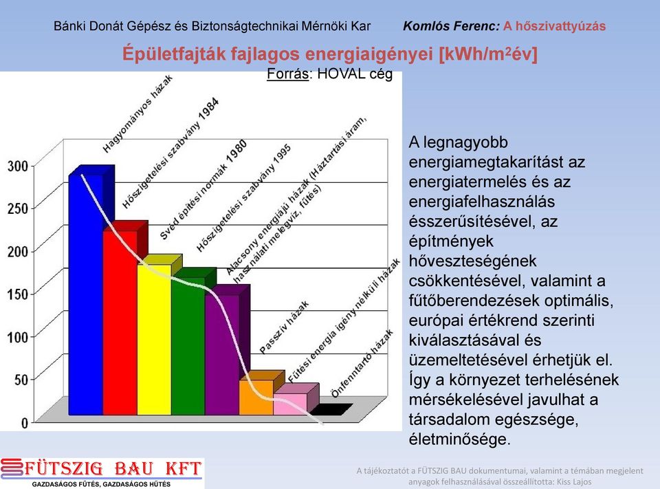 hőveszteségének csökkentésével, valamint a fűtőberendezések optimális, európai értékrend szerinti kiválasztásával és üzemeltetésével