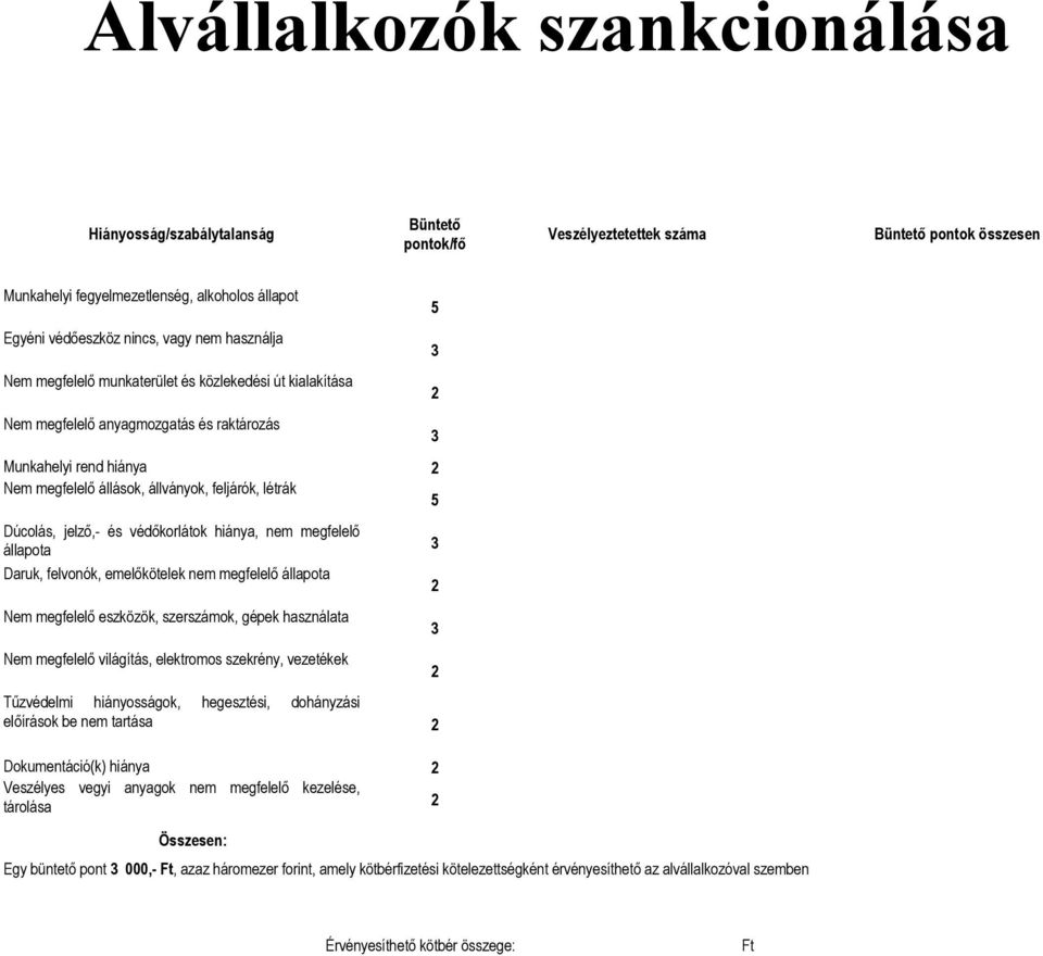 jelző,- és védőkorlátok hiánya, nem megfelelő állapota Daruk, felvonók, emelőkötelek nem megfelelő állapota Nem megfelelő eszközök, szerszámok, gépek használata Nem megfelelő világítás, elektromos