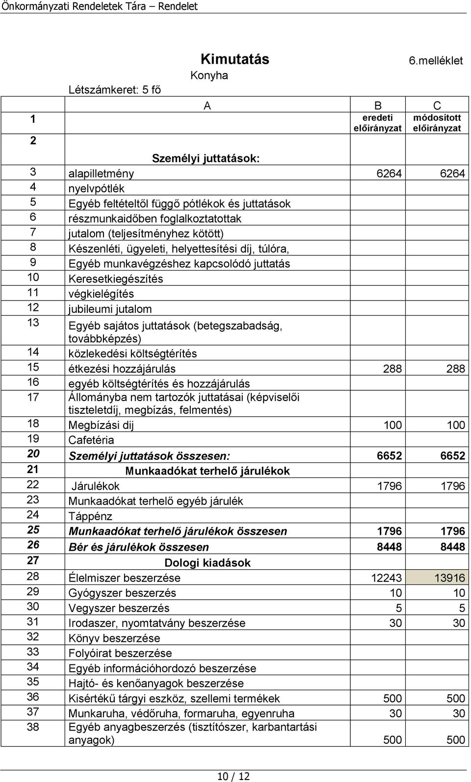 (teljesítményhez kötött) 8 Készenléti, ügyeleti, helyettesítési díj, túlóra, 9 Egyéb munkavégzéshez kapcsolódó juttatás 0 Keresetkiegészítés végkielégítés 2 jubileumi jutalom 3 Egyéb sajátos