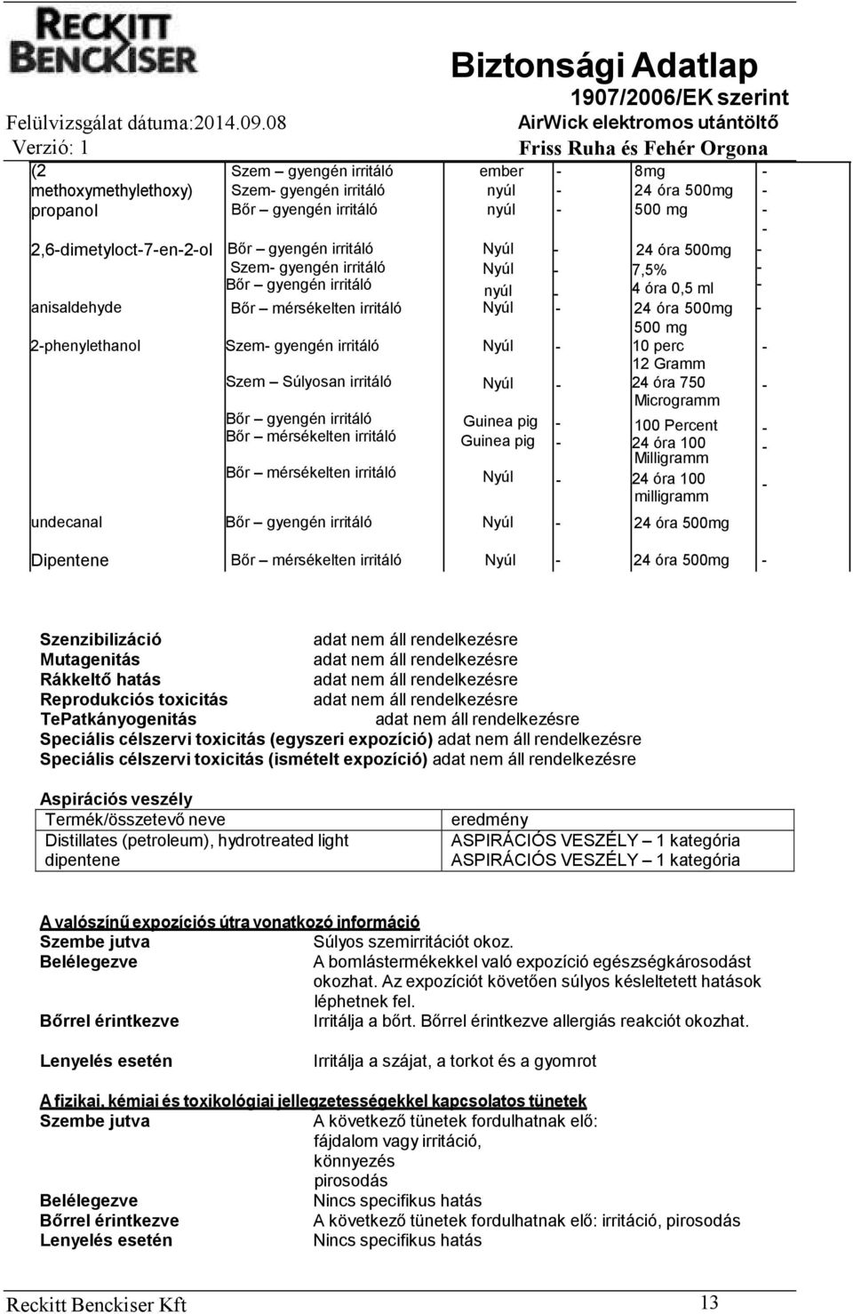 irritáló Nyúl 24 óra 500mg 500 mg 2phenylethanol Szem gyengén irritáló Nyúl 10 perc 12 Gramm Szem Súlyosan irritáló Nyúl 24 óra 750 Microgramm Nyúl 100 Percent 24 óra 100 Milligramm 24 óra 100