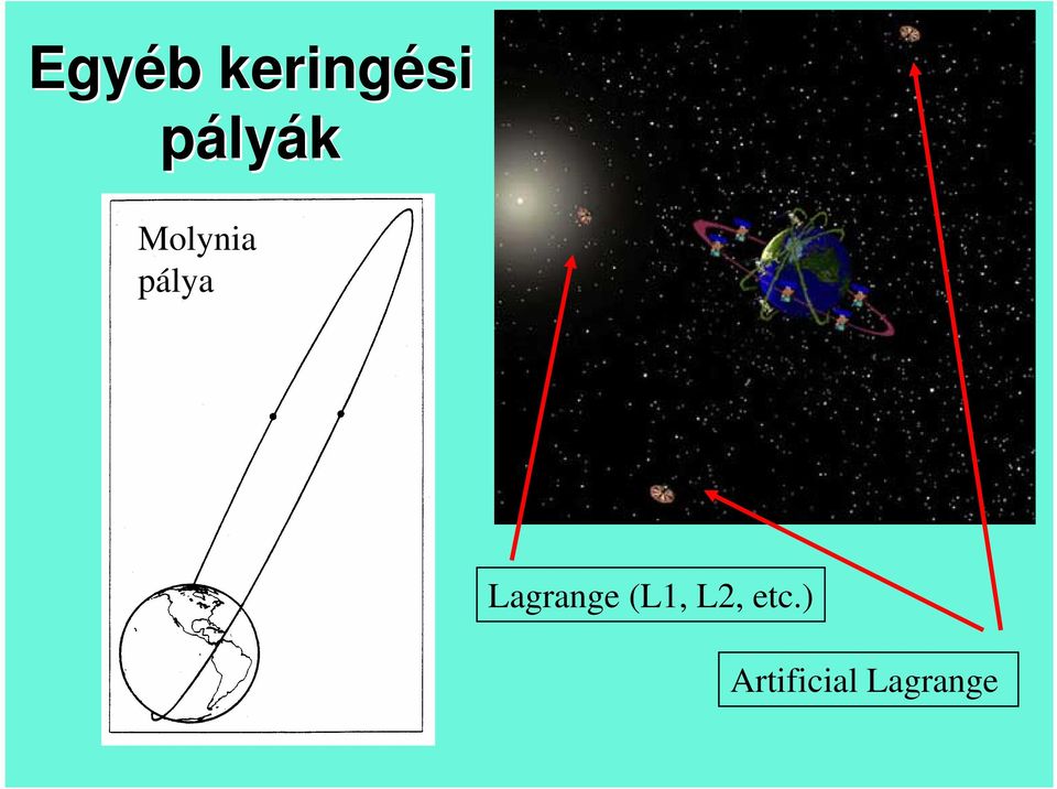 Lagrange (L1, L2,