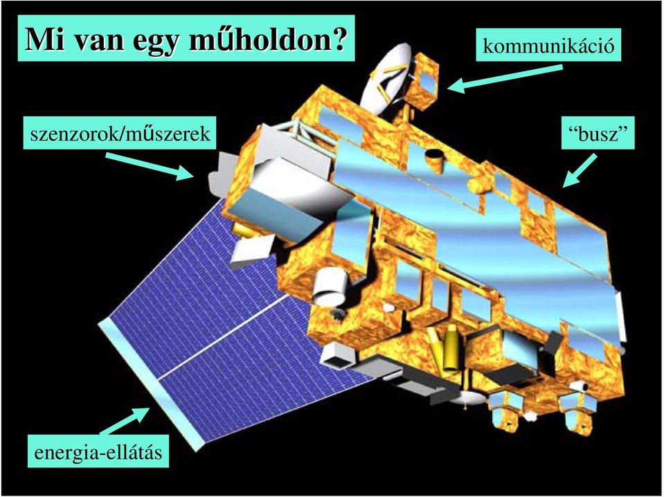 kommunikáció