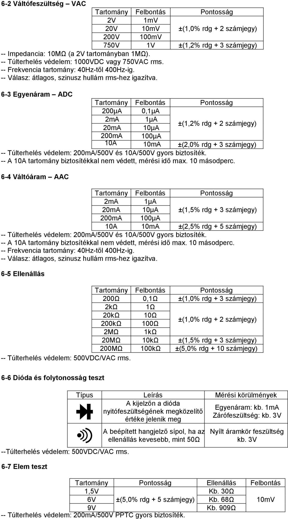 6-3 Egyenáram ADC 200µA 0,1µA 2mA 1µA 20mA 10µA ±(1,2% rdg + 2 számjegy) 200mA 100µA 10A 10mA ±(2,0% rdg + 3 számjegy) -- Túlterhelés védelem: 200mA/500V és 10A/500V gyors biztosíték.