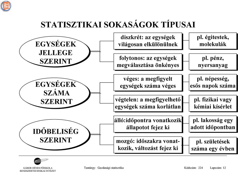 pénz, nyersanyag EGYSÉGEK SZÁMA SZERINT IDŐBELISÉG SZERINT véges: a megfigyelt egységek száma véges végtelen: a megfigyelhető egységek száma korlátlan