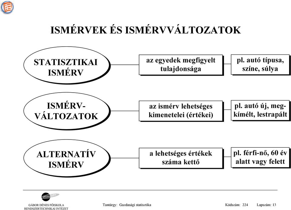 autó új, megkímélt, lestrapált ALTERNATÍV ISMÉRV a lehetséges értékek száma kettő pl.