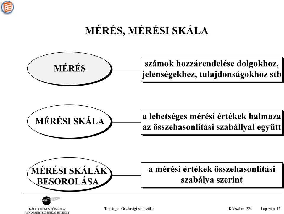 összehasonlítási szabállyal együtt MÉRÉSI SKÁLÁK BESOROLÁSA a mérési értékek