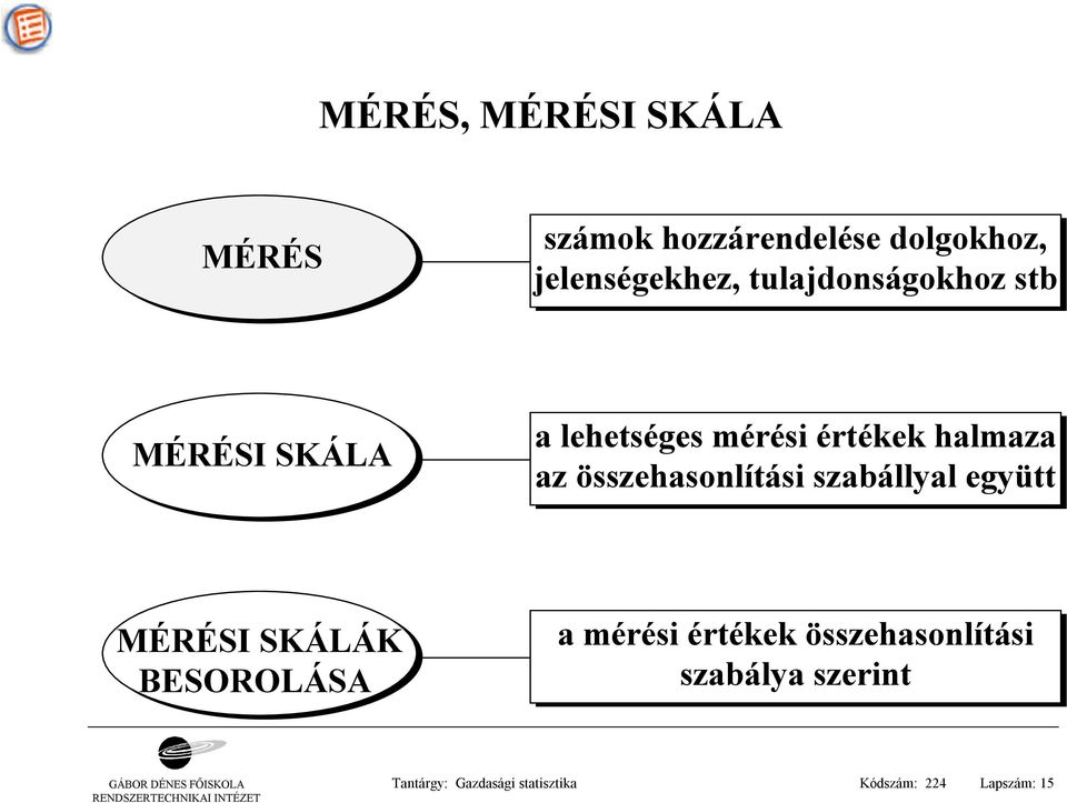 összehasonlítási szabállyal együtt MÉRÉSI SKÁLÁK BESOROLÁSA a mérési értékek