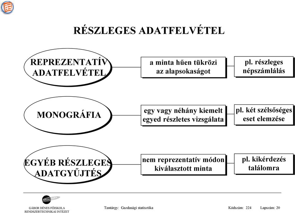 két szélsőséges eset elemzése EGYÉB RÉSZLEGES ADATGYŰJTÉS nem reprezentatív módon kiválasztott