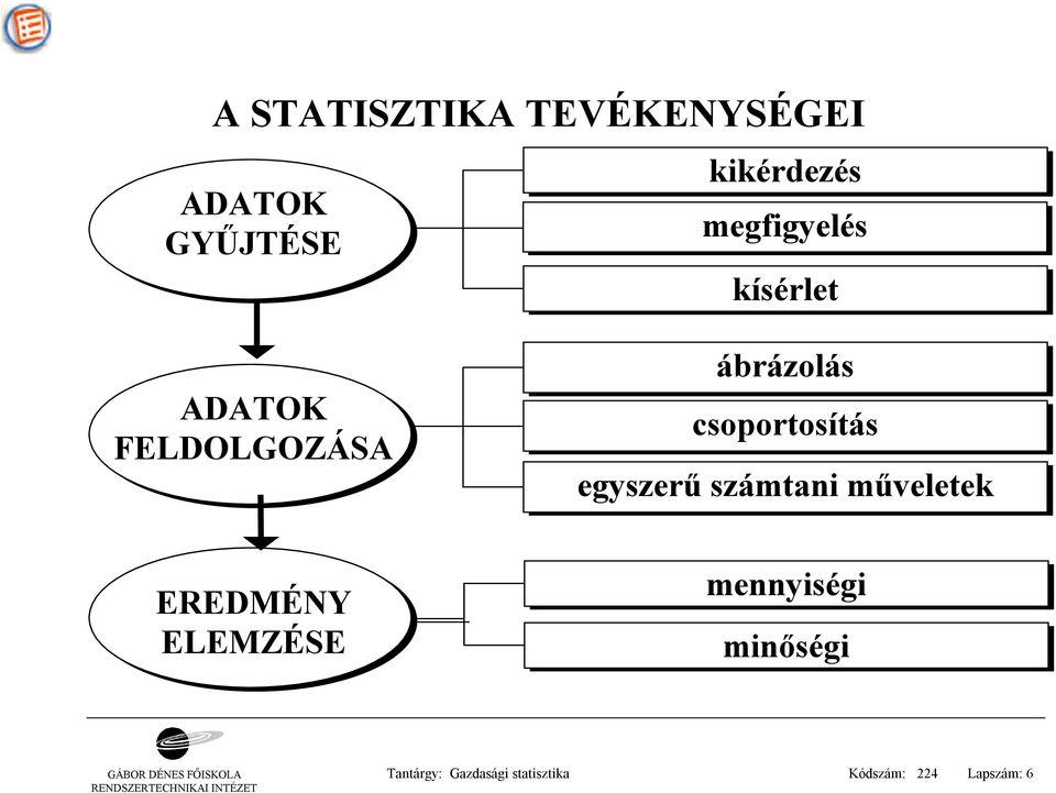 egyszerű számtani műveletek EREDMÉNY ELEMZÉSE mennyiségi minőségi