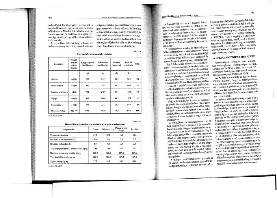 táblázat tükrözi, hogy a hazai tenyészalapanyag is versenyben áll más országok genetikai potenciáljával.