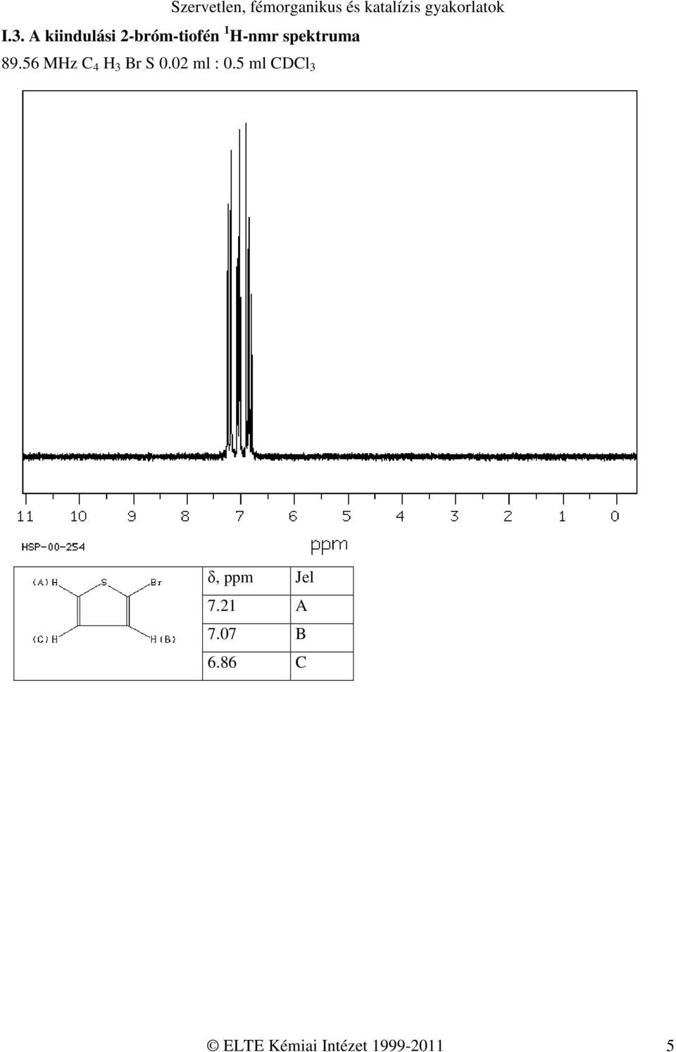 02 ml : 0.5 ml CDCl 3 δ, ppm Jel 7.