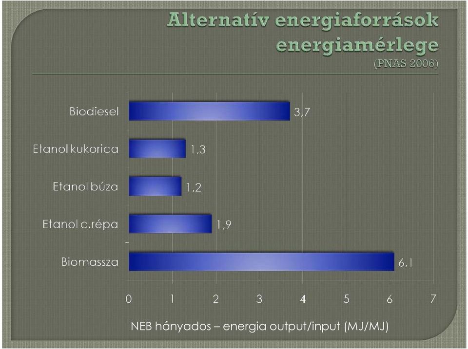 energia