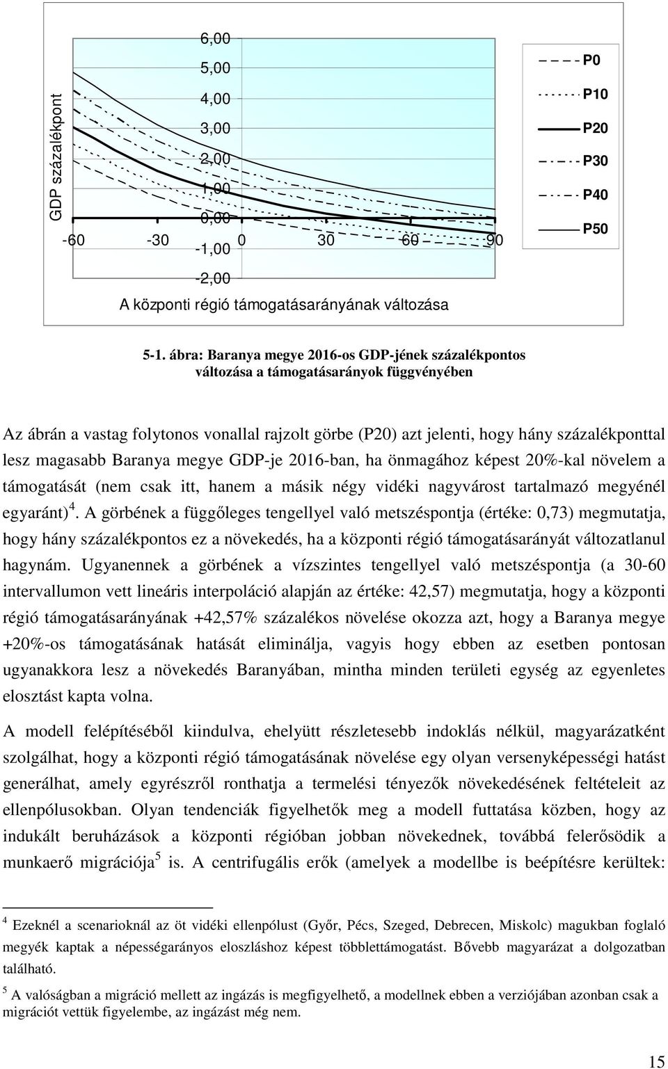 magasabb Baranya megye GDP-je 2016-ban, ha önmagához képest 20%-kal növelem a támogatását (nem csak itt, hanem a másik négy vidéki nagyvárost tartalmazó megyénél egyaránt) 4.