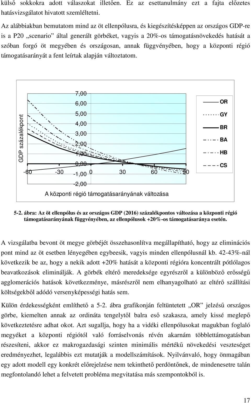 megyében és országosan, annak függvényében, hogy a központi régió támogatásarányát a fent leírtak alapján változtatom.