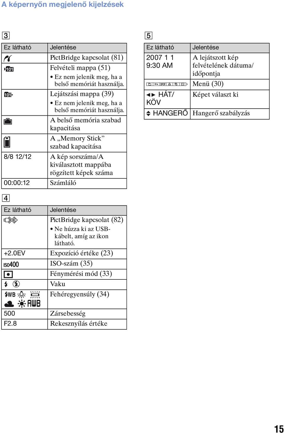 A belső memória szabad kapacitása A Memory Stick szabad kapacitása 8/8 12/12 A kép sorszáma/a kiválasztott mappába rögzített képek száma 00:00:12 Számláló E Ez látható 2007 1 1 9:30 AM DPOF HÁT/