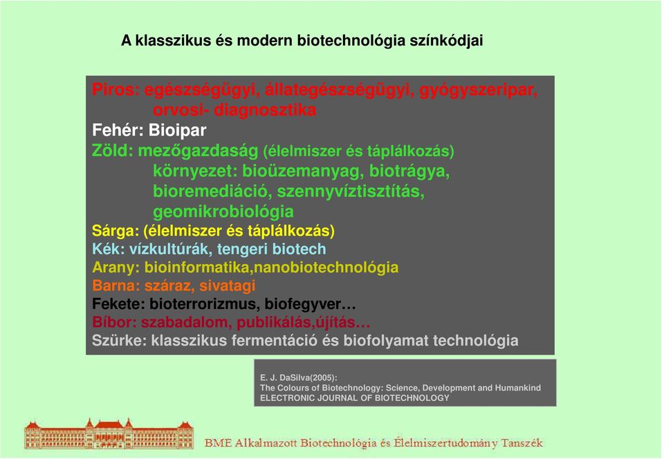 vízkultúrák, tengeri biotech Arany: bioinformatika,nanobiotechnológia Barna: száraz, sivatagi Fekete: bioterrorizmus, biofegyver Bíbor: szabadalom,