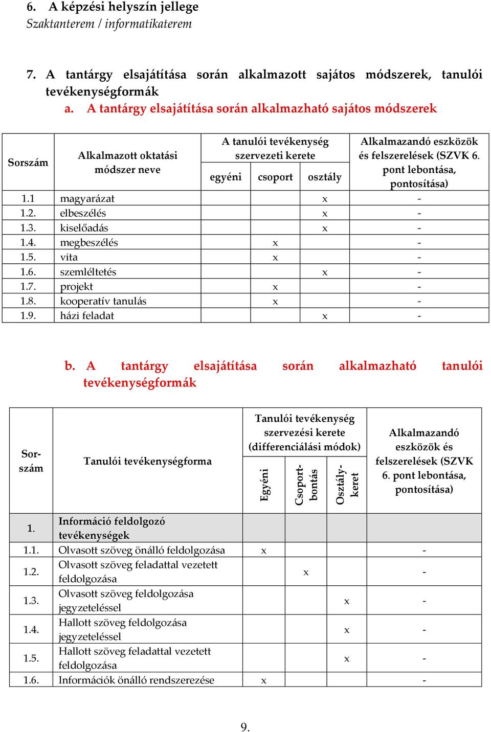 felszerelések (SZVK 6. pont lebontása, pontosítása) 1.1 magyarázat 1.2. elbeszélés 1.3. kiselőadás 1.4. megbeszélés 1.5. vita 1.6. szemléltetés 1.7. projekt 1.8. kooperatív tanulás 1.9.