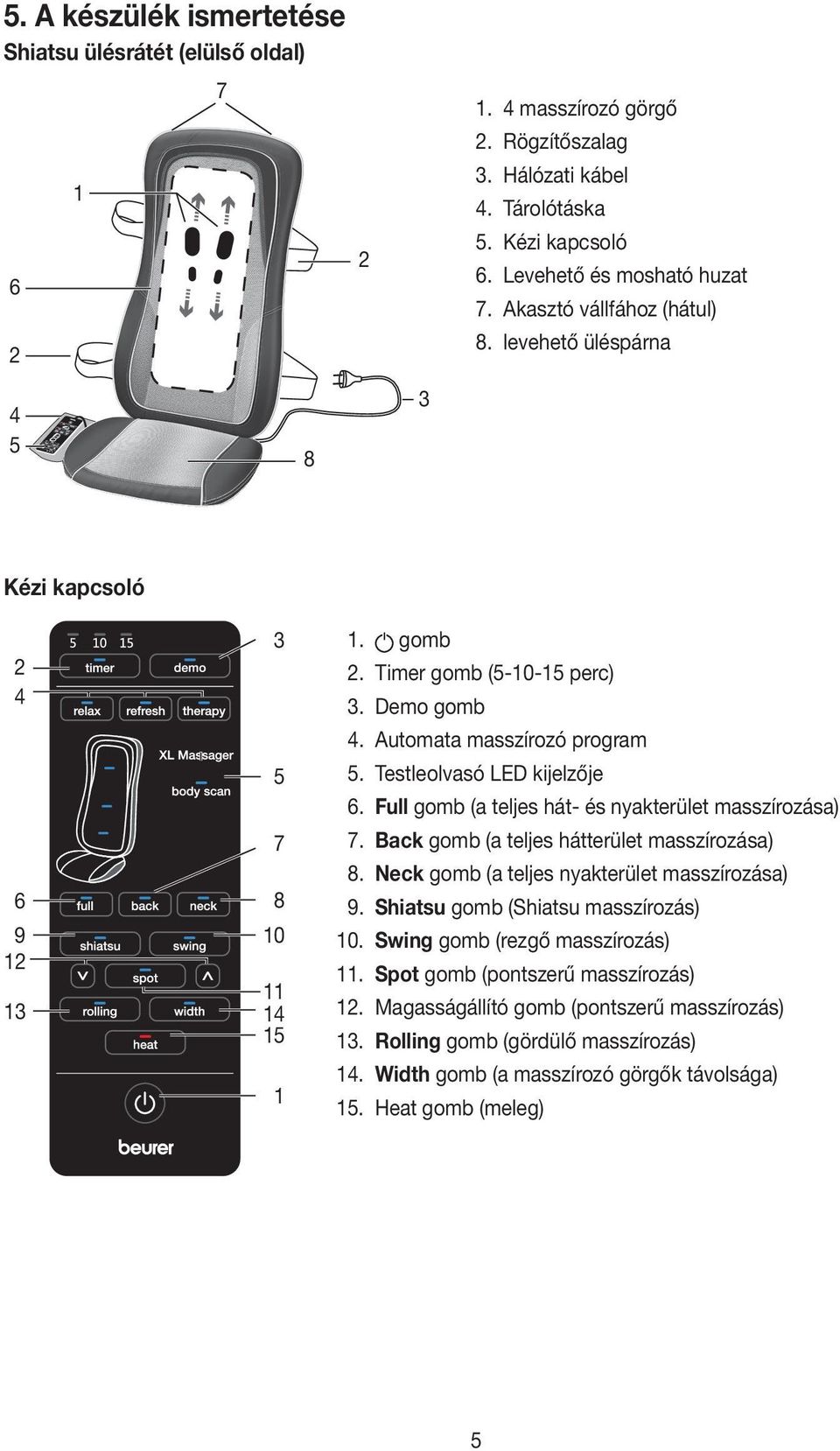 Testleolvasó LED kijelzője 6. Full gomb (a teljes hát- és nyakterület masszírozása) 7. Back gomb (a teljes hátterület masszírozása) 8. Neck gomb (a teljes nyakterület masszírozása) 9.