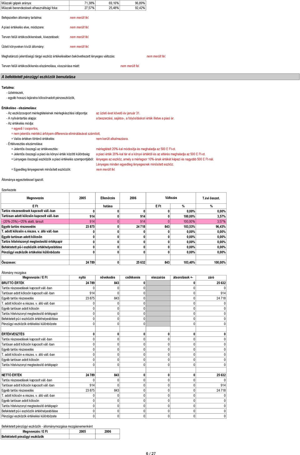 visszaírása miatt: A befektetett pénzügyi eszközök bemutatása Tartalma: - üzletrészek, - egyéb hosszú lejáratra kölcsönadott pénzeszközök, Értékelése - elszámolása: - Az eszközcsoport