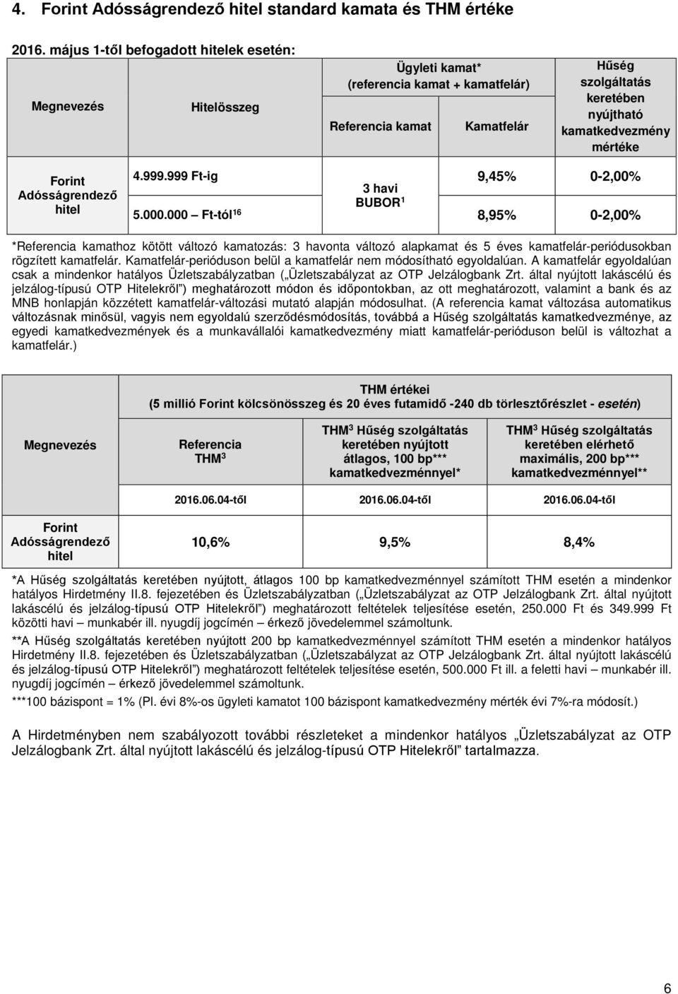 Forint Adósságrendező hitel 4.999.999 Ft-ig 3 havi 9,45% 0-2,00% BUBOR 1 5.000.