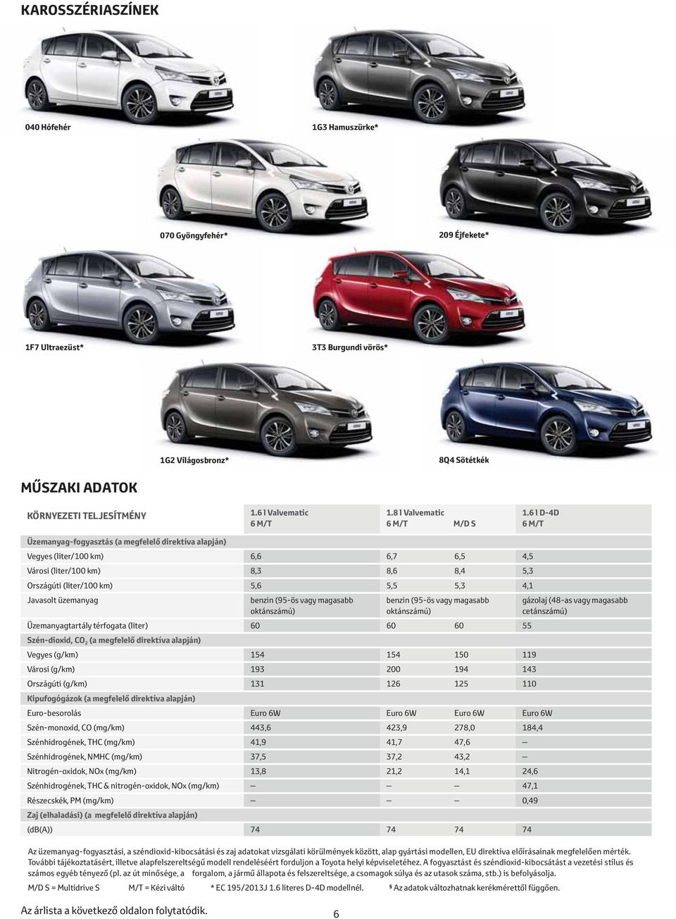 6 l D-4D Vegyes (liter/100 km) 6,6 6,7 6,5 4,5 Városi (liter/100 km) 8,3 8,6 8,4 5,3 Országúti (liter/100 km) 5,6 5,5 5,3 4,1 Javasolt üzemanyag benzin (95-ös vagy magasabb oktánszámú) benzin (95-ös