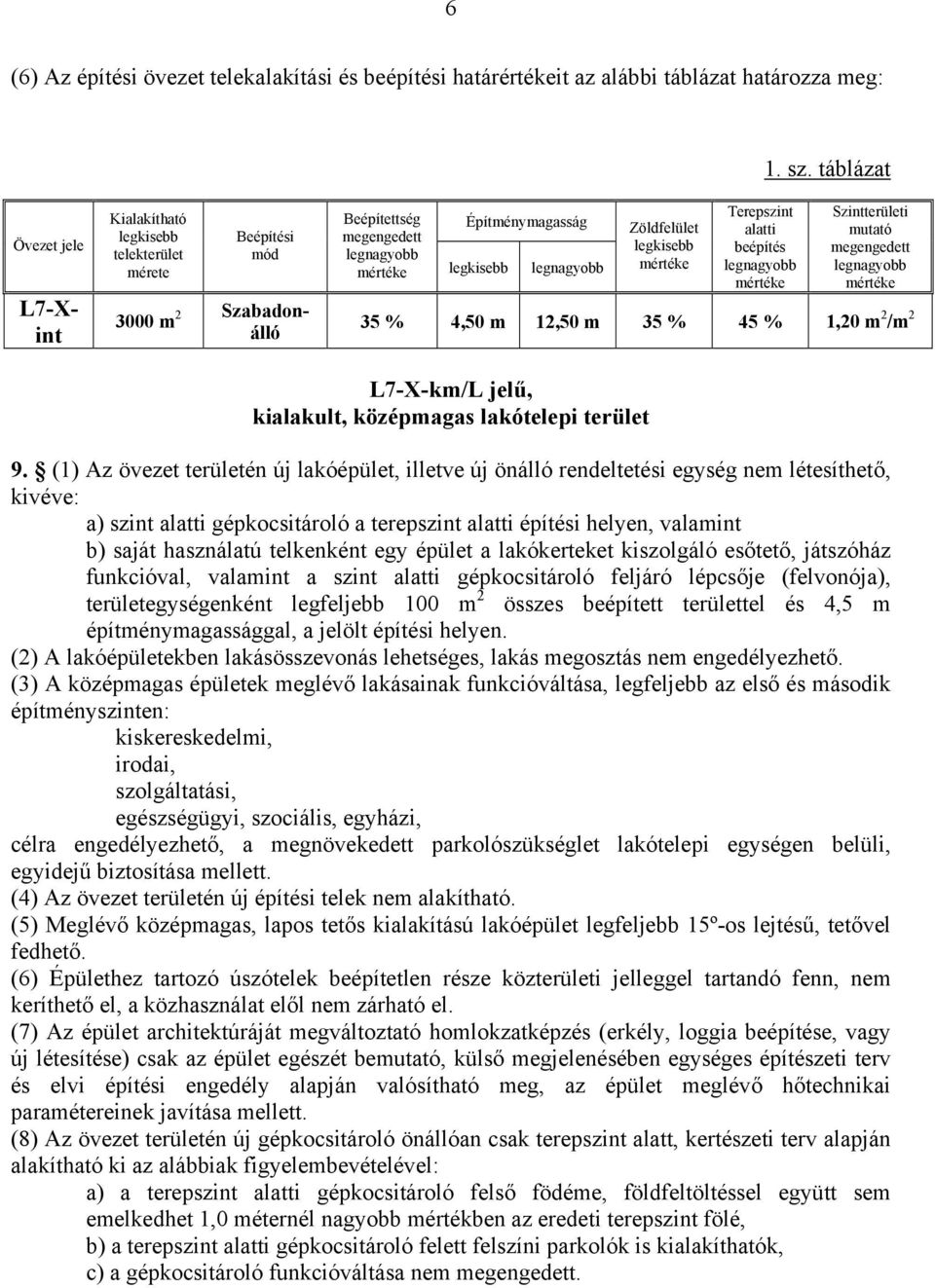 beépítés Szintterületi mutató megengedett 35 % 4,50 m 12,50 m 35 % 45 % 1,20 m 2 /m 2 L7-X-km/L jelű, kialakult, középmagas lakótelepi terület 9.