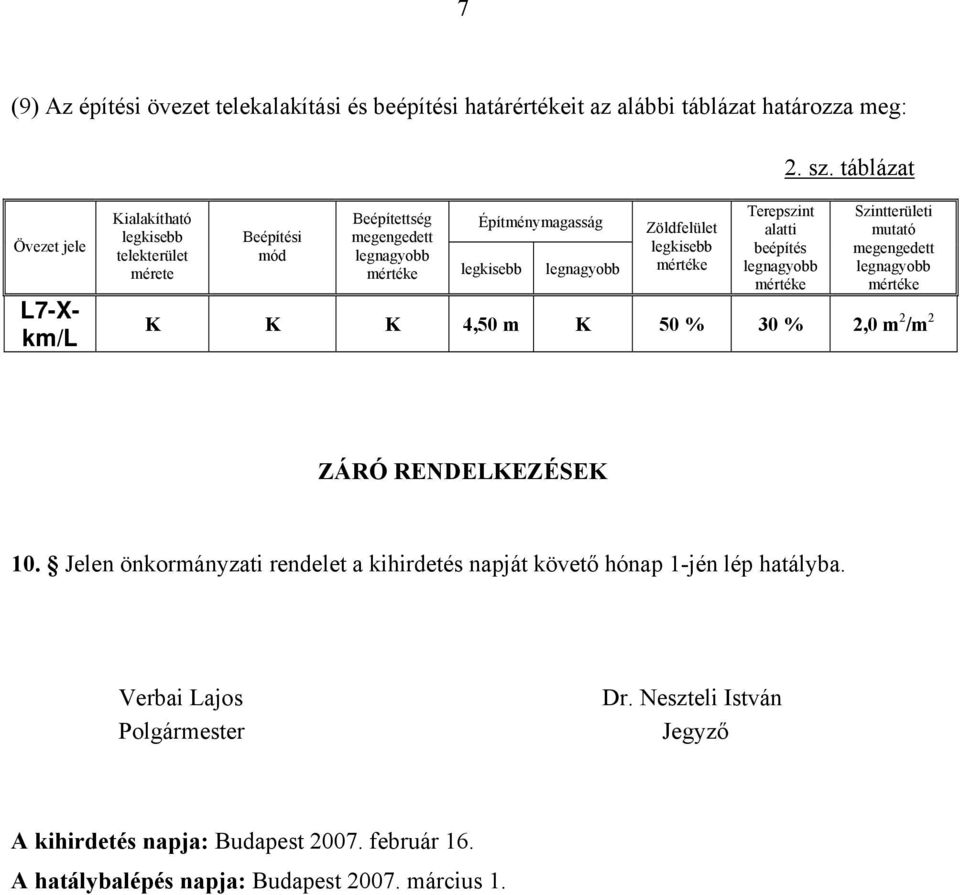 legkisebb Terepszint alatti beépítés Szintterületi mutató megengedett K K K 4,50 m K 50 % 30 % 2,0 m 2 /m 2 ZÁRÓ RENDELKEZÉSEK 10.